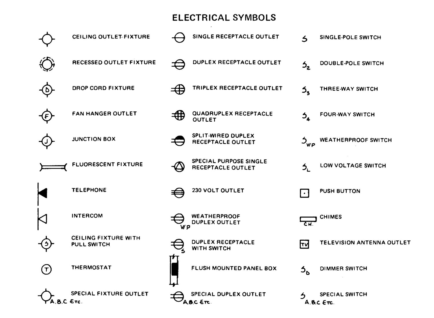 Electrical: Electrical Plan Symbols