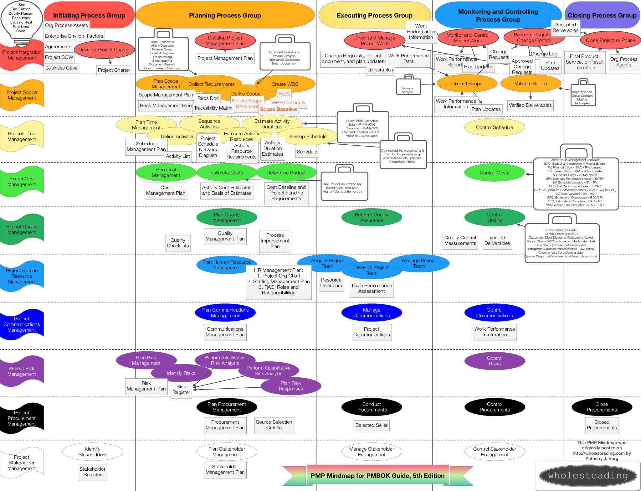 pmbok-process-map-5th-edition-process-map-pmbok-flow-chart-images-and