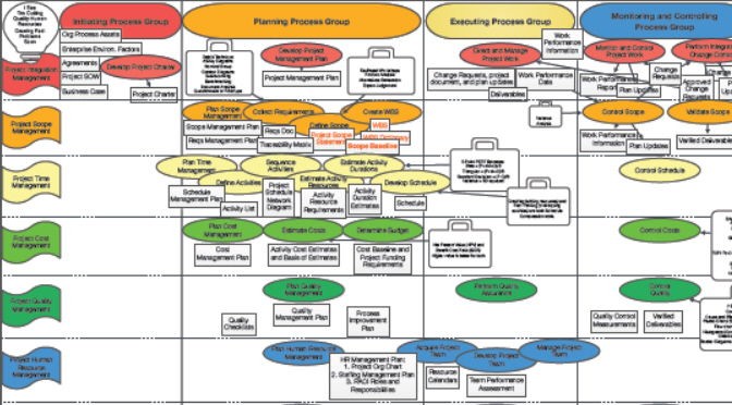 PMP Mindmap for PMBOK 5th Edition